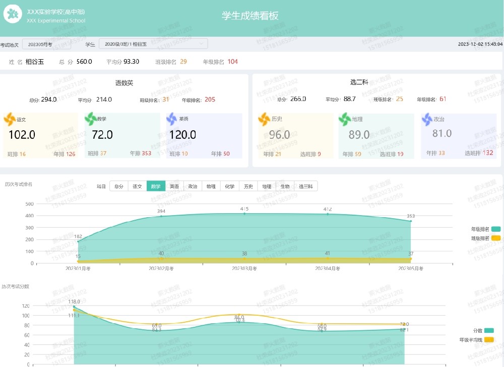 高中考试成绩分析(选科后)