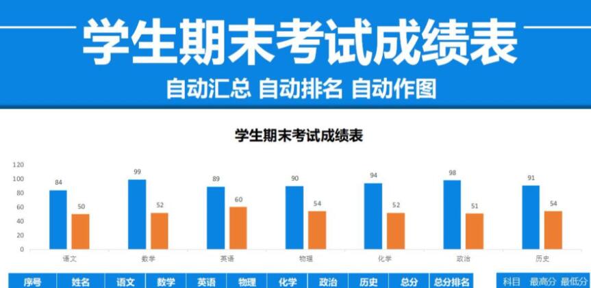 execl分析成绩.jpg