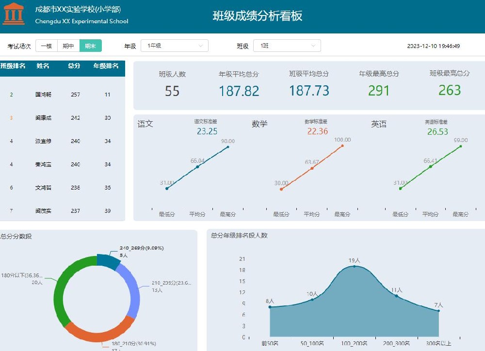 学生成绩分析系统简介