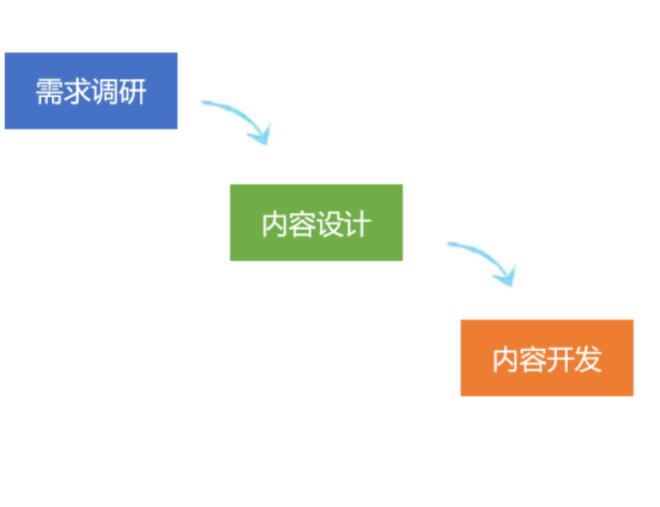 迭代是什么意思?了解迭代工作流提高效率