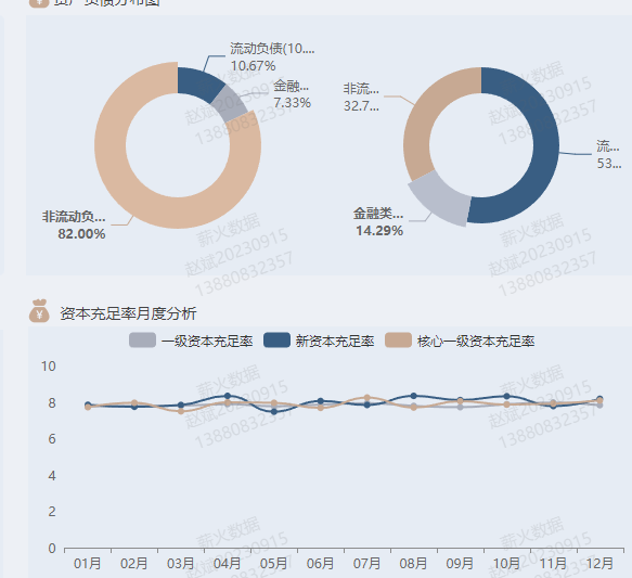 如何入门数据分析?