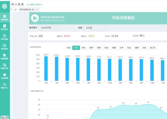 如何提升学生的学习成绩