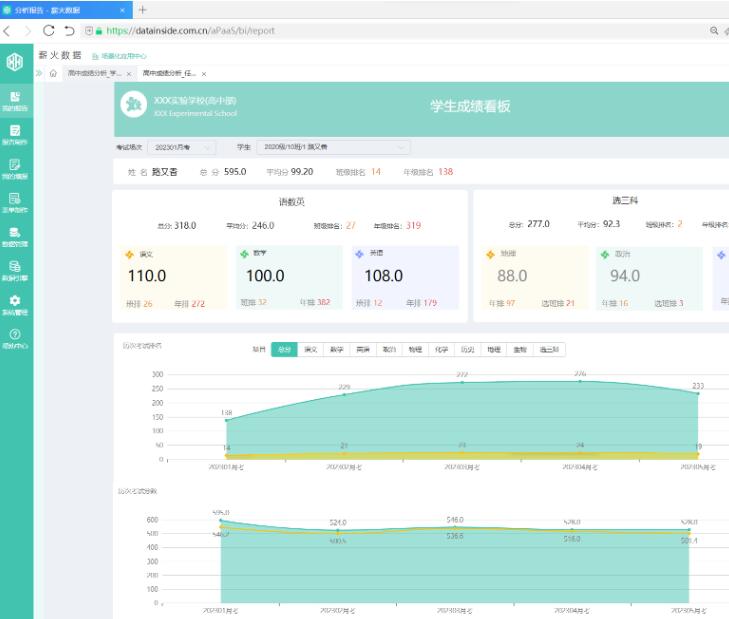 让普通老师也能对学生成绩进行更系统科学的统计分析