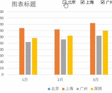 Excel动态图表有多少种类型，你知道哪些？