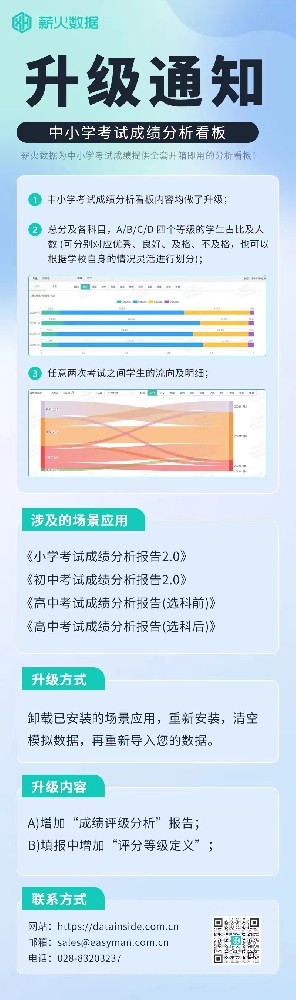 中小学考试成绩分析看板内容内容升级