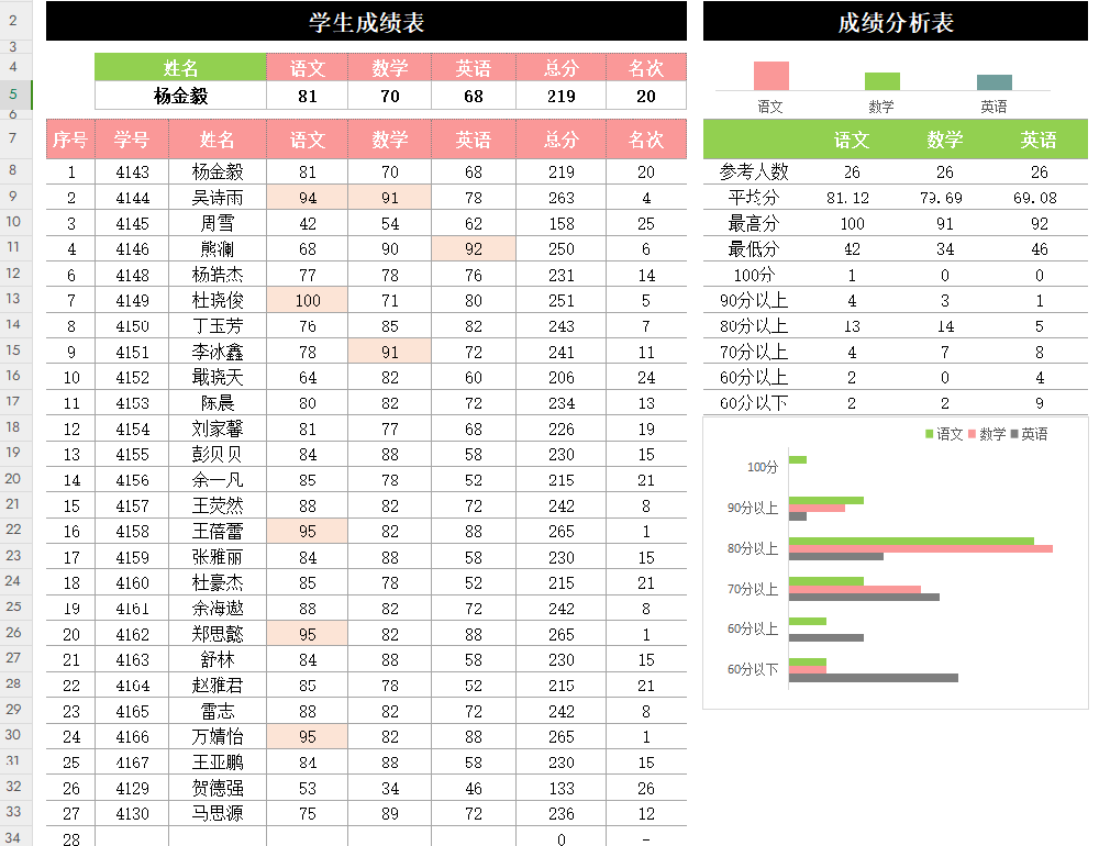 学生成绩分析表格