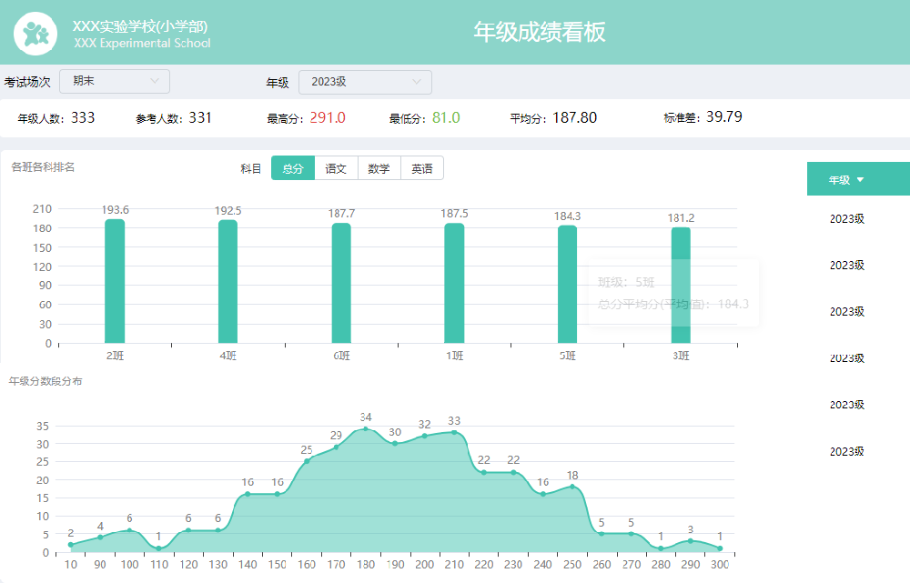 学生成绩跟踪分析系统建设方案