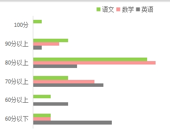 什么是交互式分析