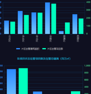 薪火数据可视化编辑器功能区介绍