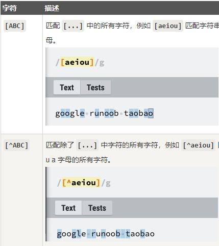 常见的正则表达式学习