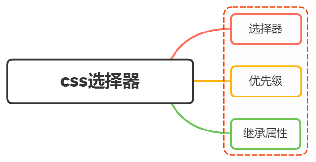 选择器.png