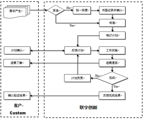 项目经理如何进行需求管理
