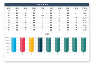 学生成绩分析表excel怎么做2.png