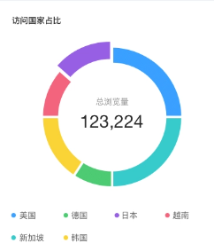 2024免费网站统计平台工具推荐
