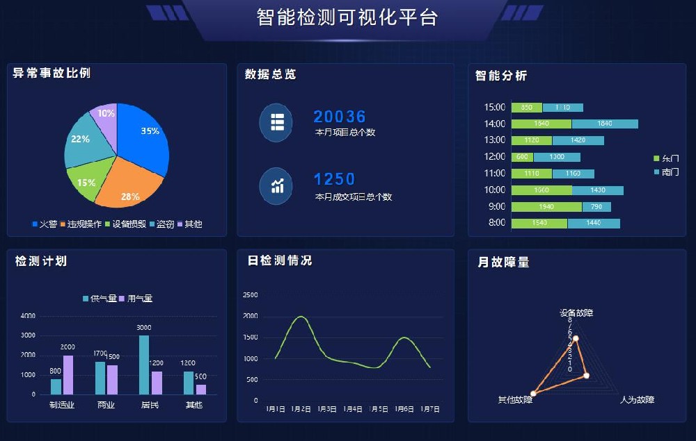 智能检测可视化平台建设方案