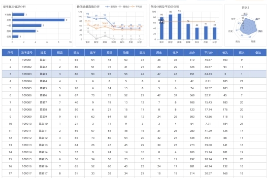 如何用excel制作学生成绩表?