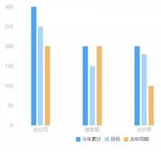 经营月报怎么做？