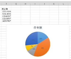 简单高效的饼状图怎么制作？