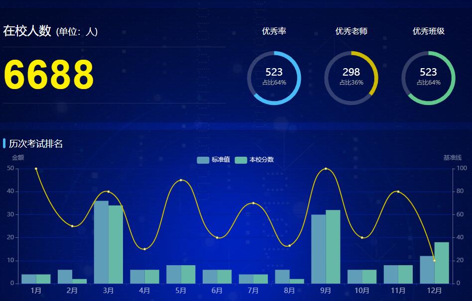 如何利用成绩分析实现个性化教育？