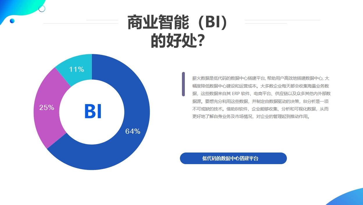 BI的好处.png
