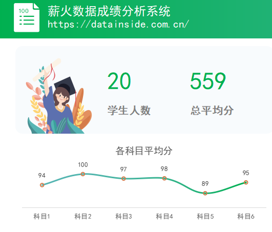 学校期中考试分析的内容有哪些？