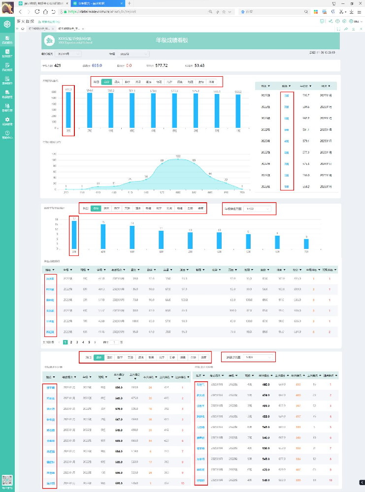 某重点中学推荐！初中成绩分析系统，效率提升70%！