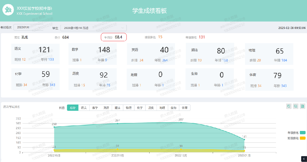 揭秘！这套初中成绩分析方法，让教学提升立竿见影！