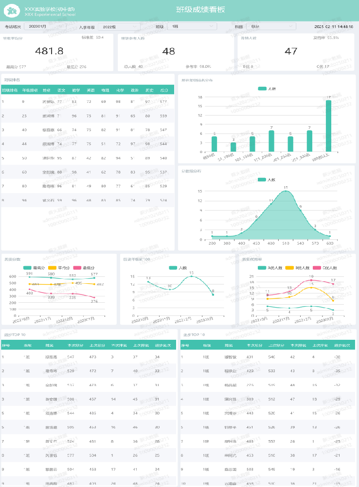 以班级为基，精准剖析学生成绩 —— 薪火数据助力教育提升