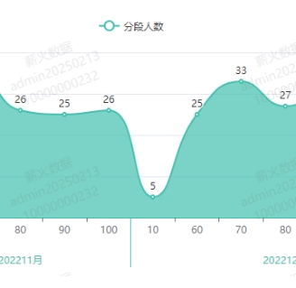 赋能精准教学，驱动学生成长