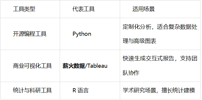 薪火数据工具推荐.png