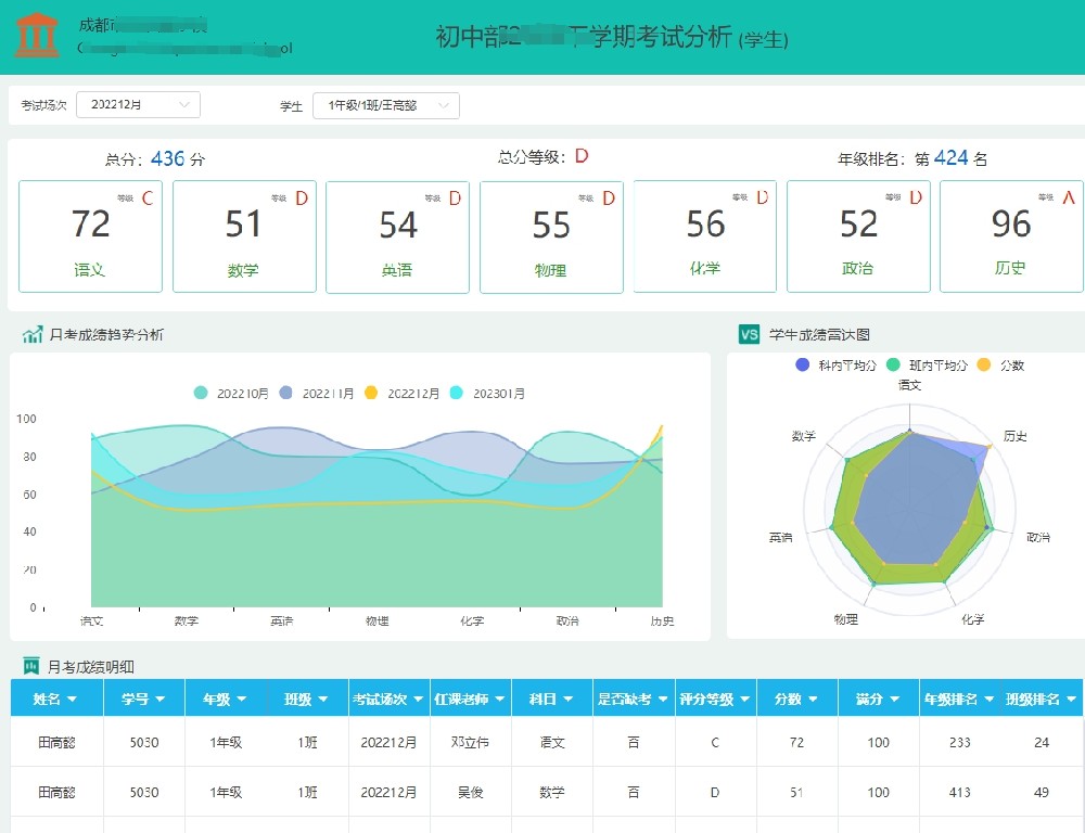 有哪些适合初中老师分析成绩数据的软件