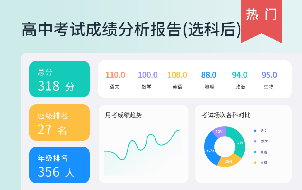 高中考试成绩分析报告(选科后)