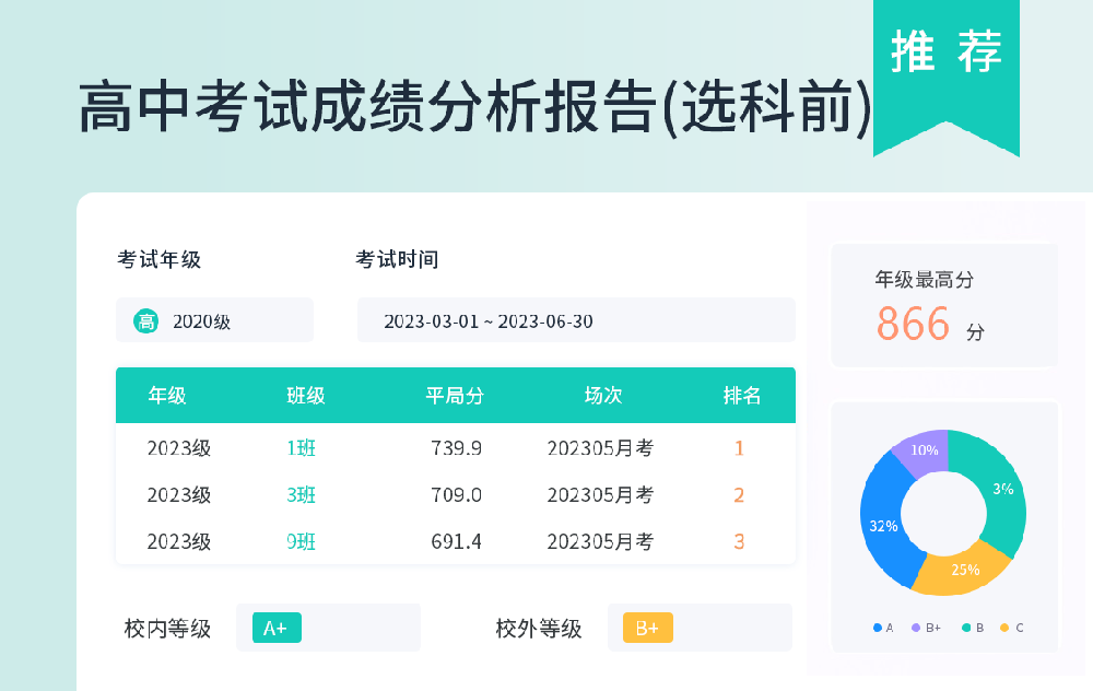 高中考试成绩分析报告(选科前)