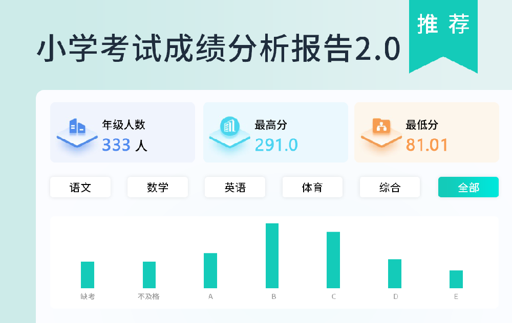 小学考试成绩分析报告2.0