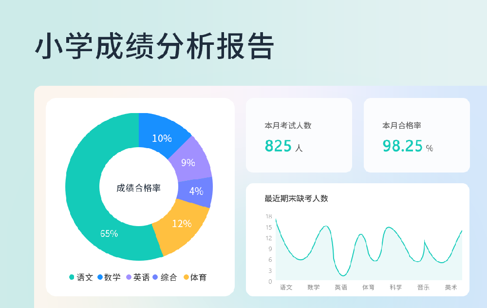 小学考试成绩分析报告