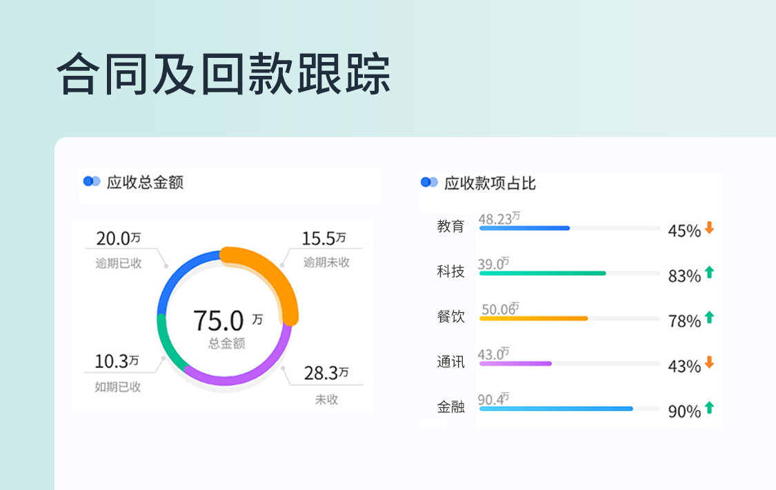 公司合同及回款跟踪