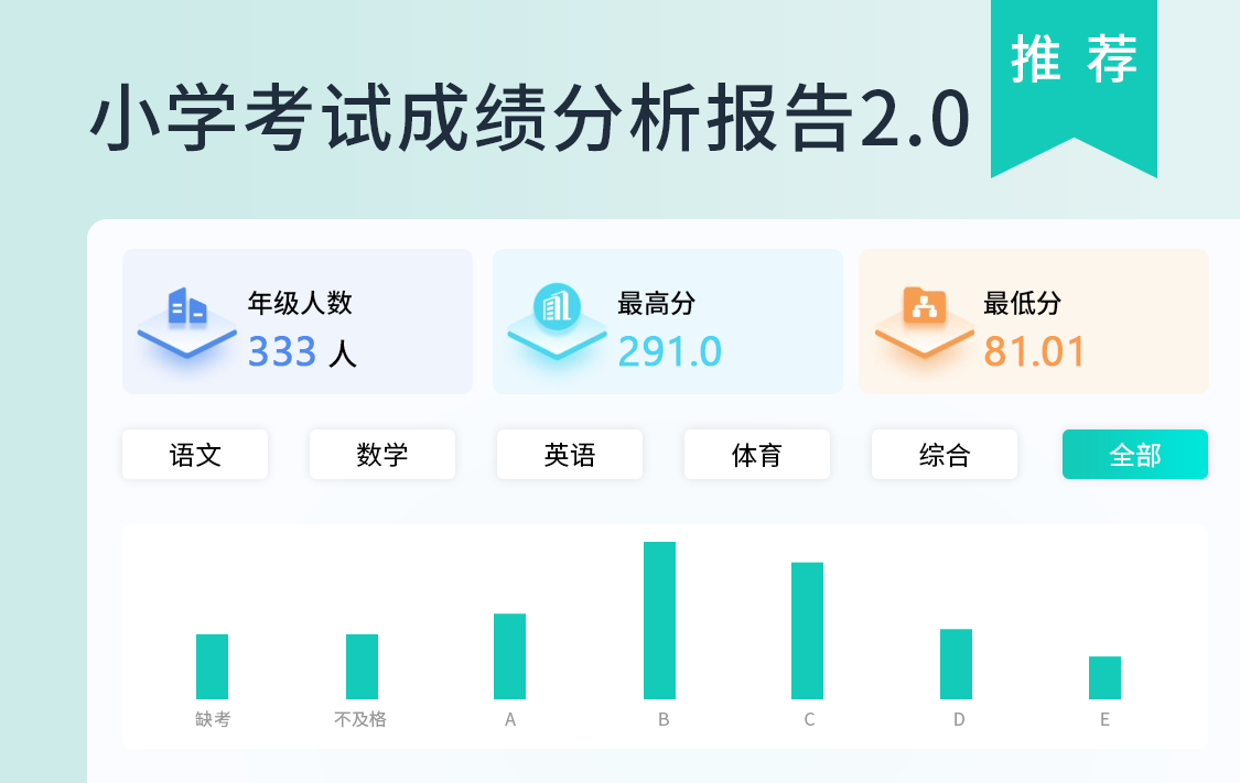 小学考试成绩分析报告2.0
