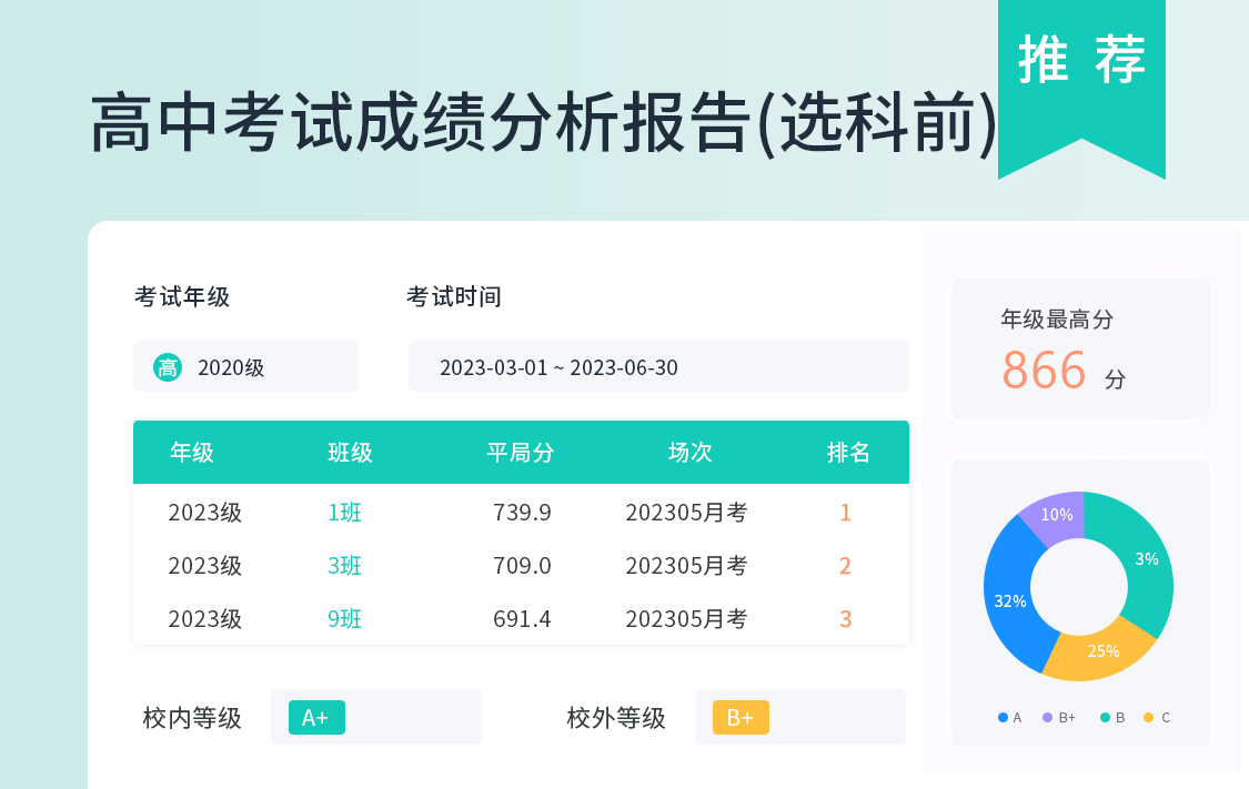 高中考试成绩分析报告(选科前)