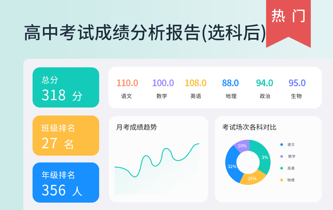 高中考试成绩分析报告(选科后)